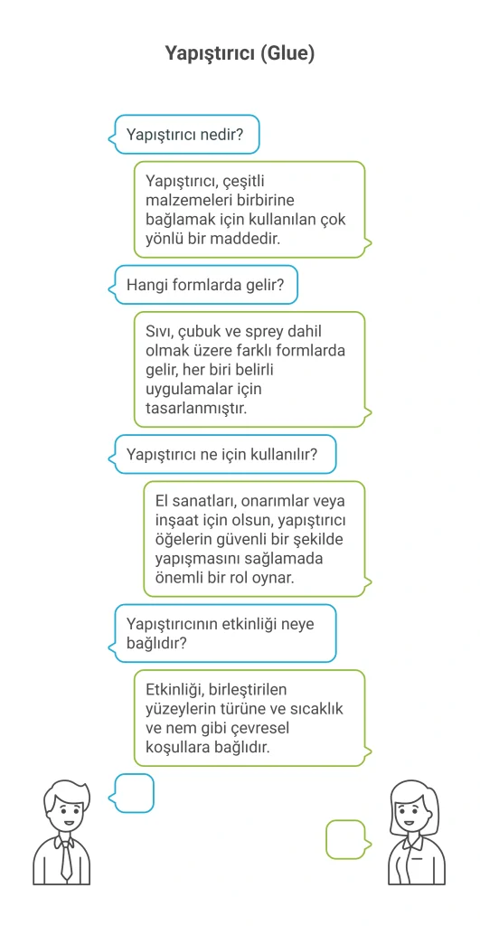 چسب قطره ای به ترکی استانبولی