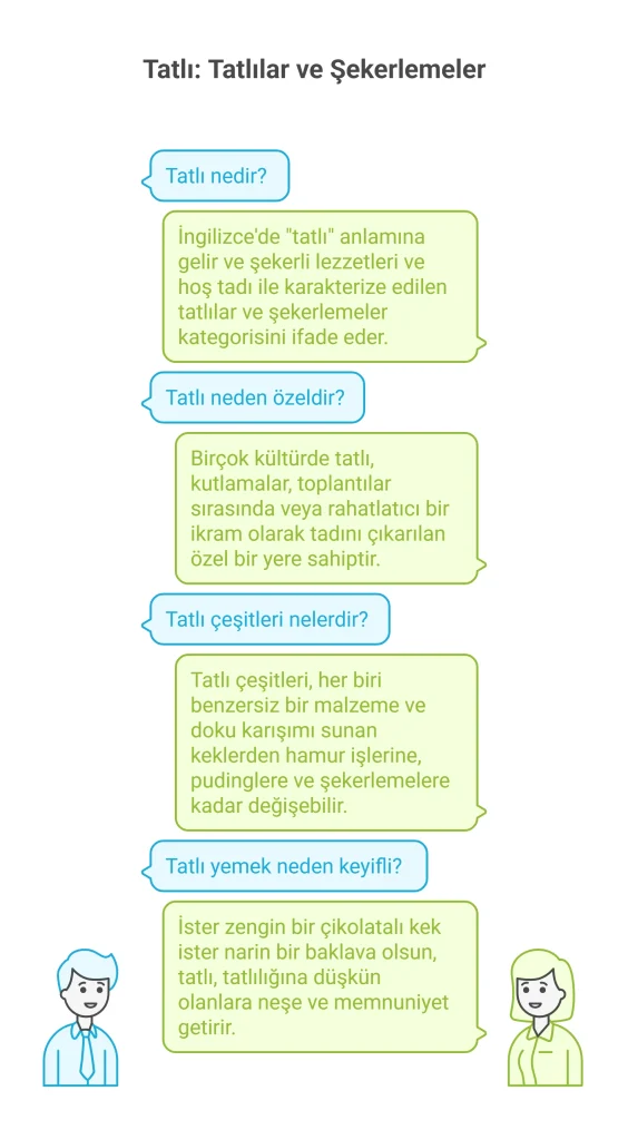 معنی شیرین به ترکی استانبولی و اصطلاحات مرتبط 1 شیرین به ترکی استانبولی