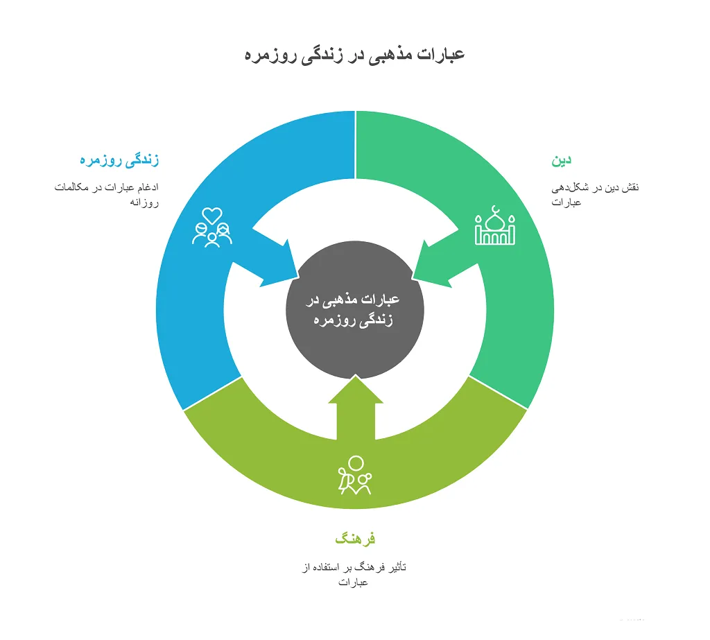 آموزش عبارات تشکر به عربی | عبارات روزمره و کلیدی 1 تشکر به عربی