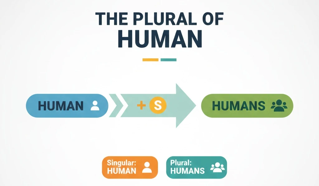جمع human