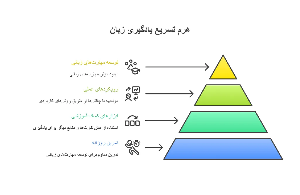 آشنایی با الفبای آلمانی: حروف و تلفظ آنها را بیاموزید 2 آشنایی با الفبای آلمانی