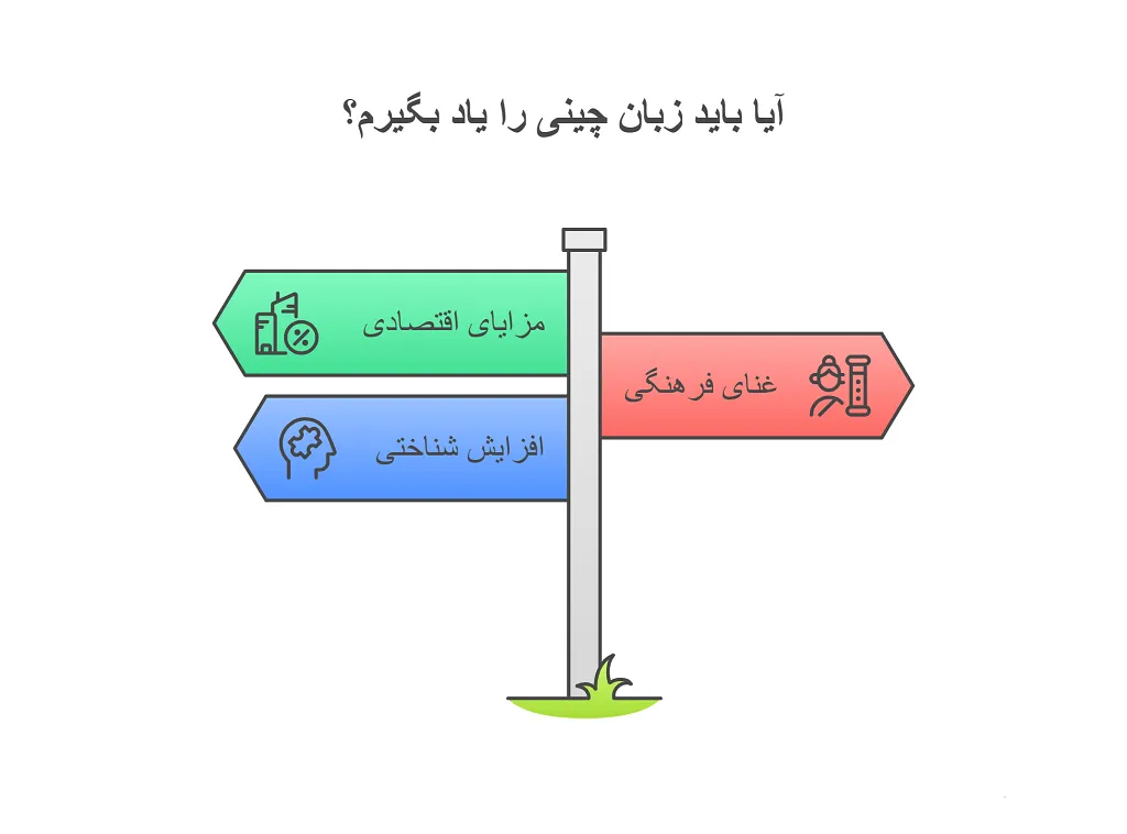 ده اپلیکیشن برتر برای آموزش زبان چینی