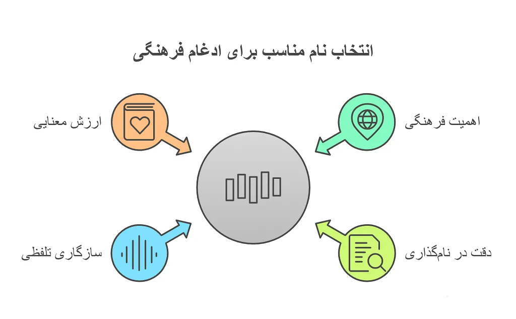 تبدیل اسم های ایرانی به زبان چینی: روشها و مثالها 1 اسم های ایرانی به چینی
