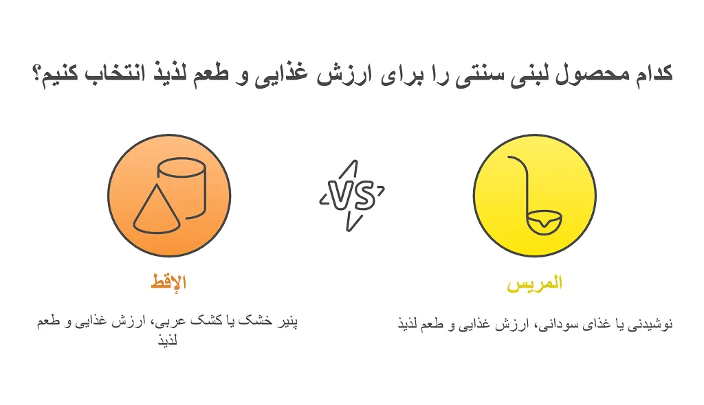 کشک به عربی: معانی، کاربرد و اطلاعات مفید 1 کشک به عربی