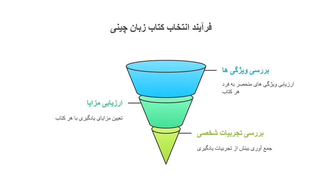 راهنمای جامع کتاب های آموزش زبان چینی 1 کتاب های آموزش زبان چینی