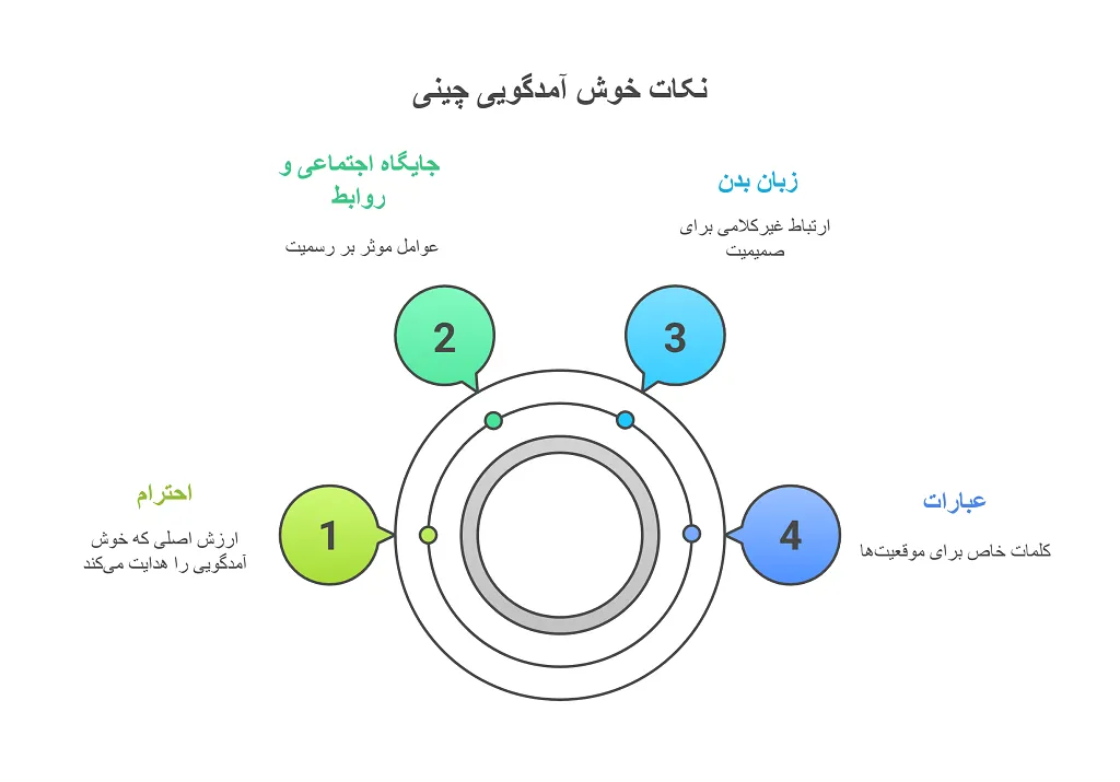 خوش آمدید به چینی: چطور بگوییم خوش آمدید؟ 1 خوش آمدید به چینی