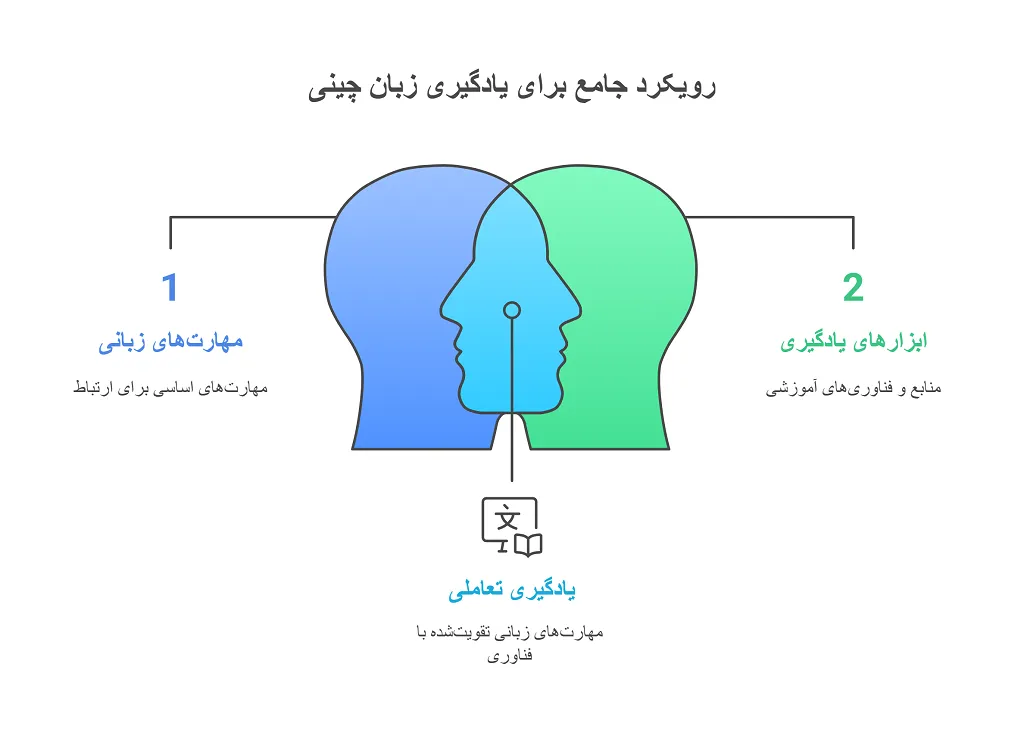 چگونه اسم خود را به چینی بگویید 1 نام به چینی