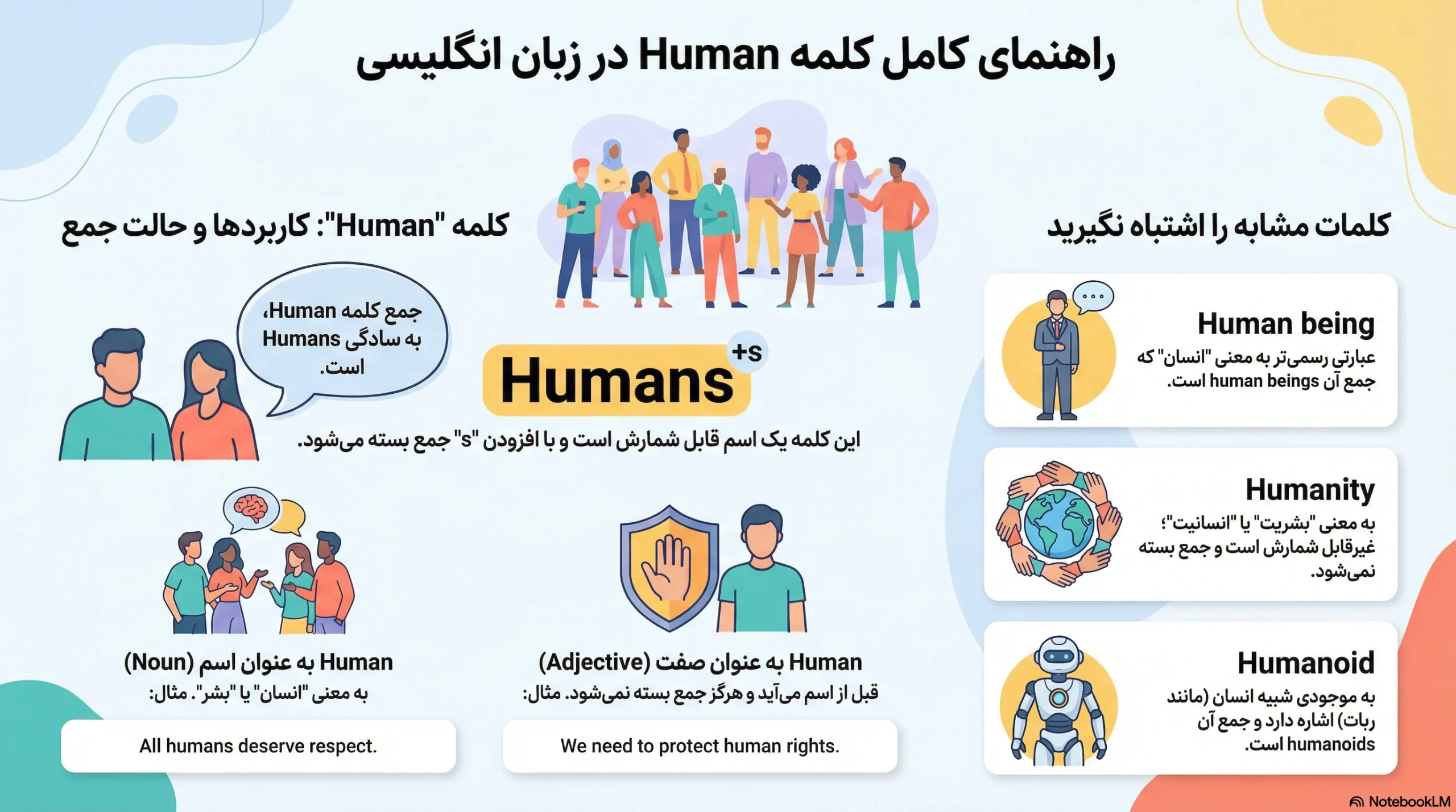 جمع human 